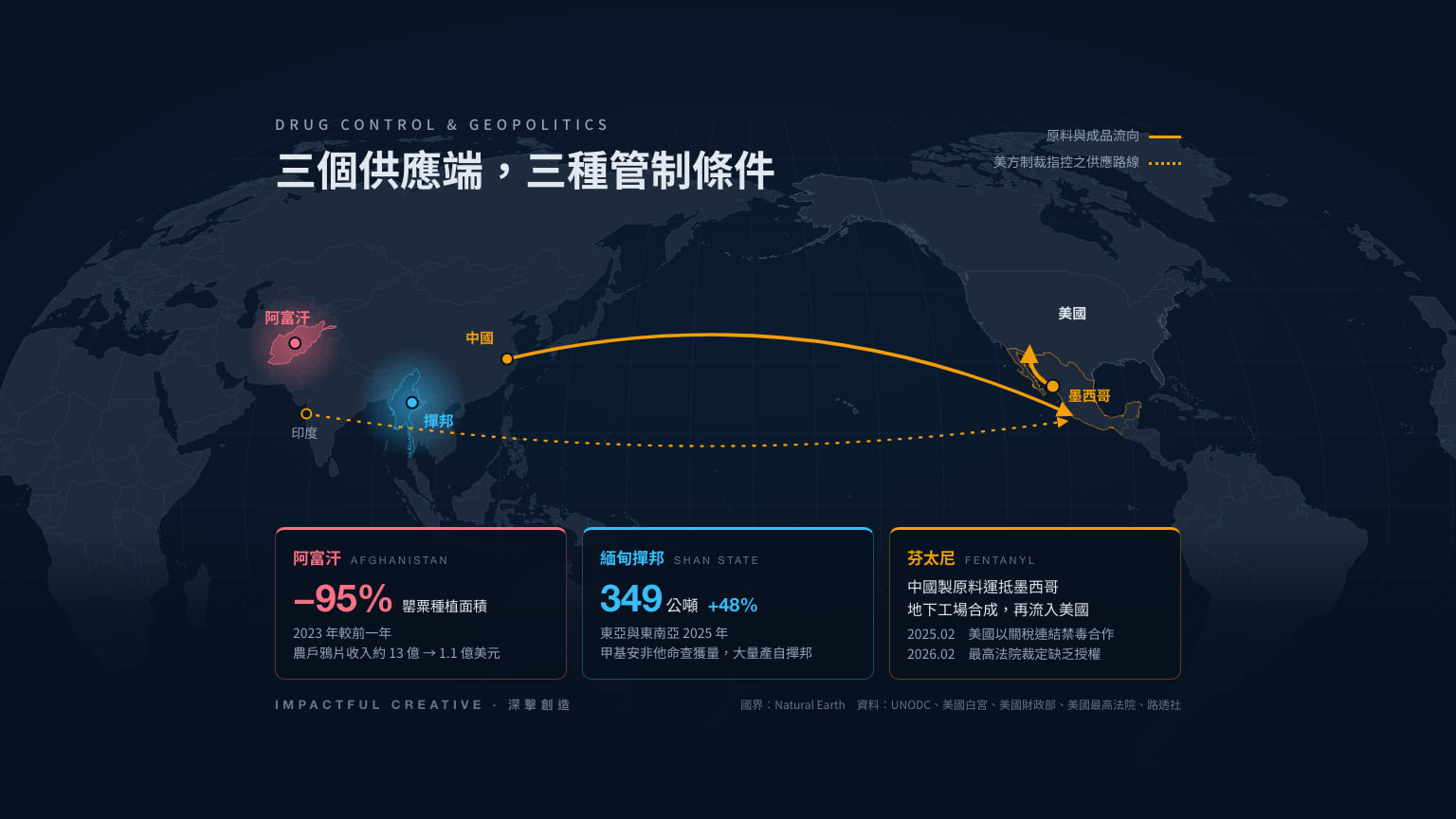 從芬太尼關稅到金三角:毒品管制如何牽動地緣政治